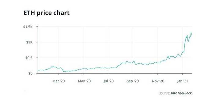 ethereum coin stock