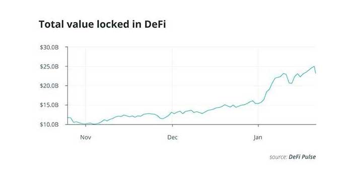 ethereum value