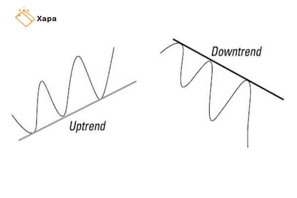 Trend Line